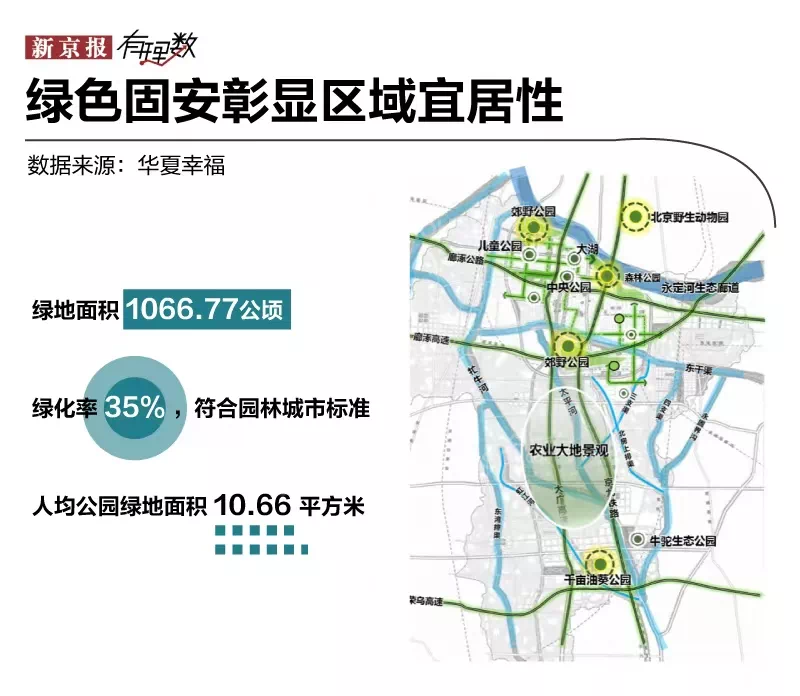 这座距离北京50公里的县城，它会是下一座机遇之城吗？