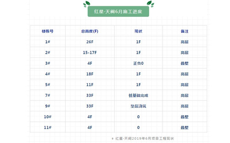 红星天阙6月施工进度