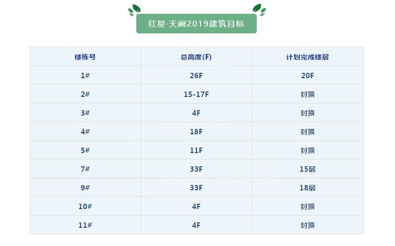 红星天阙6月施工进度