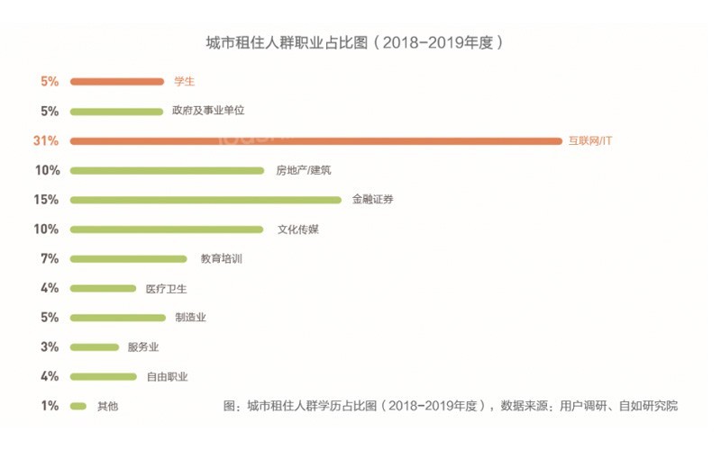 蓝皮书显示：90后成为城市租客新主力