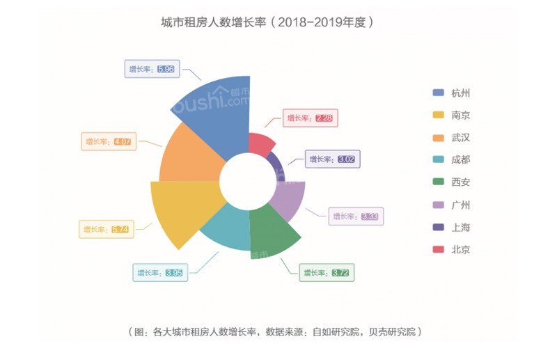 蓝皮书显示：90后成为城市租客新主力