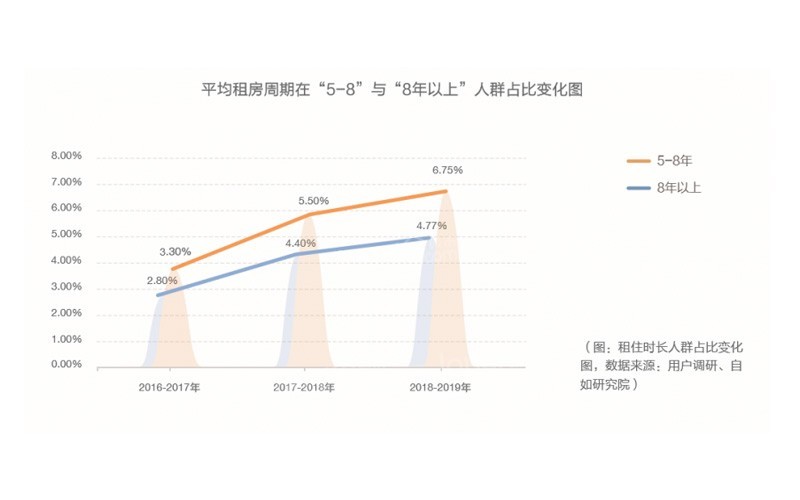 蓝皮书显示：90后成为城市租客新主力