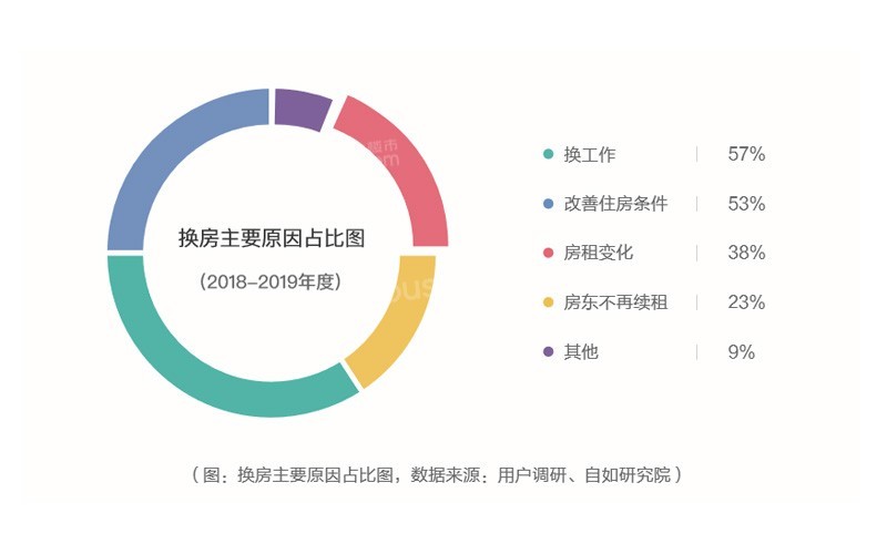 蓝皮书显示：90后成为城市租客新主力