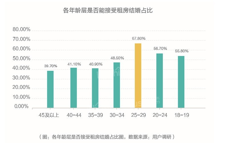 蓝皮书显示：90后成为城市租客新主力