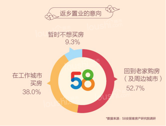 【返乡置业】低房价+安逸生活，你有什么理由不回来?