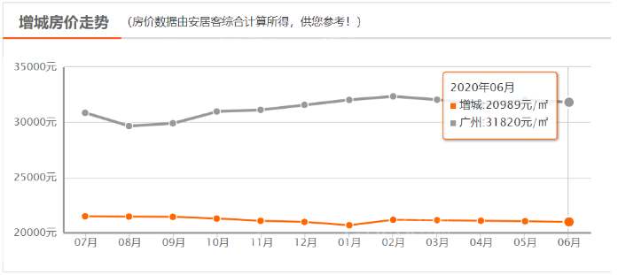 华海西福蓝湾准现楼！总价119万起，拿下广州71平两房河景单位！