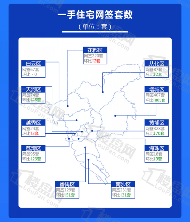 一周成交|大跳水！本周广州新房网签1680套 环跌38.1%