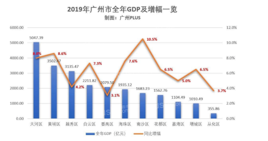 临深大潮涌起，为什么大家都盯准南沙？