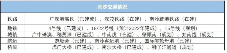 临深大潮涌起，为什么大家都盯准南沙？