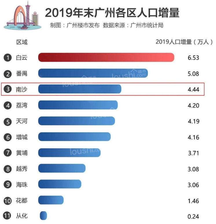 临深大潮涌起，为什么大家都盯准南沙？