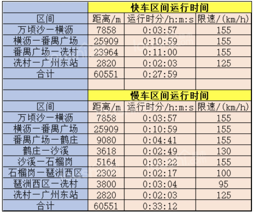 被恒大带飞的万顷沙，到底是王者还是青铜？