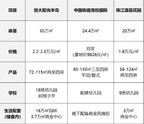 被恒大带飞的万顷沙，到底是王者还是青铜？