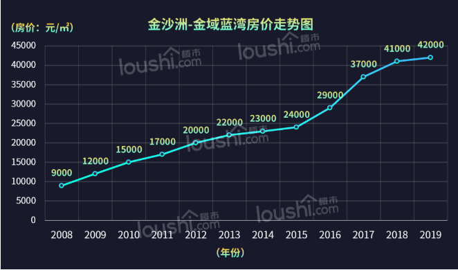启幕金沙洲新纪元，山水新貌宜居新城