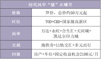 广州8月销售排行榜出炉！商办第一名仅剩50套单位…