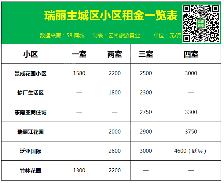 这个楼盘承包了9月热度！上周末售楼部就被挤爆了，而工作日了还是这种状态！
