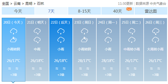 昆明石林均价3980元/㎡的度假房，才是重庆人避暑避寒最好的选择！