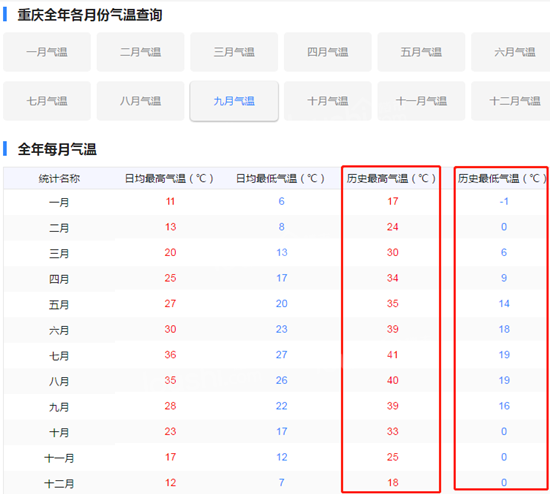 均价3980元/㎡，重庆人都爱去昆明石林买房，能避暑避寒，还能！