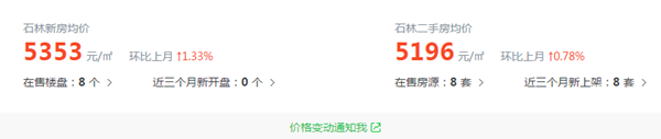 昆明4号线6号线开通了！沿线房价直线上涨，那高铁站已开通的石林房价如何？