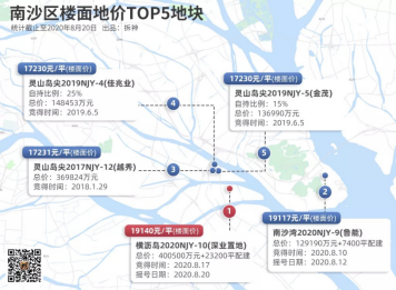 广州18号线建设神速！串联湾区的黄金经济线