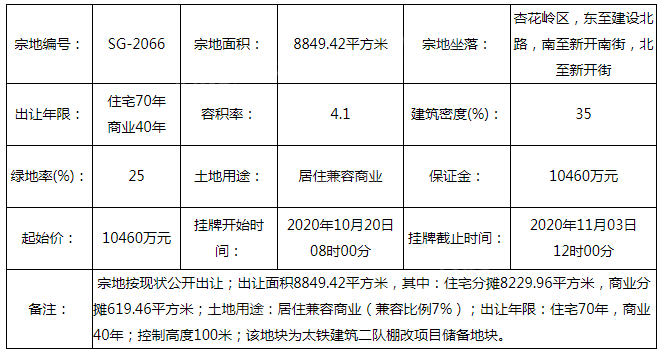 1.046亿起，杏花岭区太铁建筑二队棚改项目挂牌出让