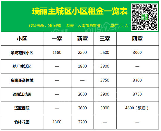国庆第三天，打卡前不久上了各大平台的“云南瑞丽”，这座小城现在如何了？