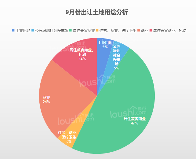 9月月报 | 太原新增土地供应23宗 新增面积约674.655亩