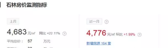 昆明石林现在房价是多少？是否高的离谱？有无涨的价值？