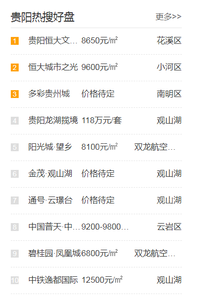 ​年轻人刚需置业看过来，这些楼盘不能错过