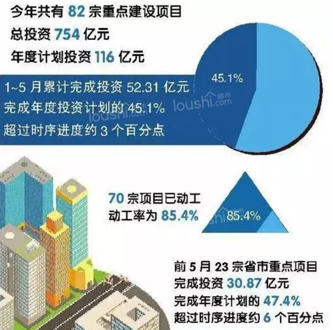 惠州惠阳白云新城重点规划及未来白云新城潜力