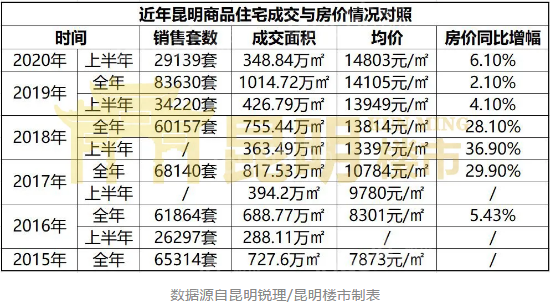 昆明楼市调控会加码吗？石林会出现限购限贷的情况吗？现在买吗？