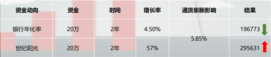 昆明石林世纪阳光什么时候交房？现在均价多少钱一平？