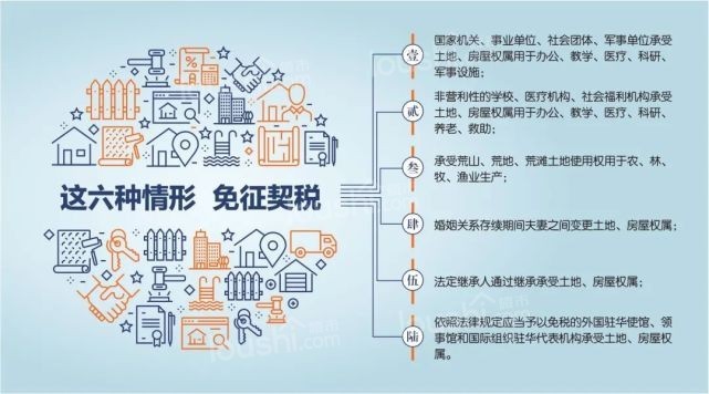 重大利好!买房过户契税减免!2021年9月1日起正式施行!
