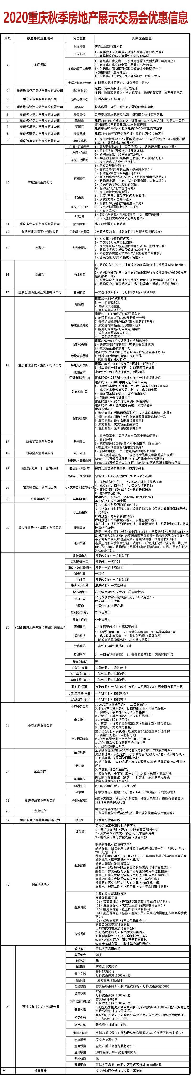 2020秋季房交会最新优惠新鲜出炉啦！