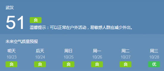 这个冬天，武汉人都去了这里买房，总价低至19万！