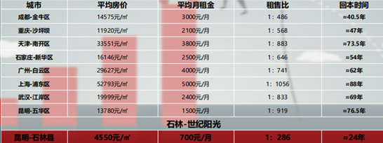 昆明世纪阳光棕榈湾怎么样？房子质量好吗？