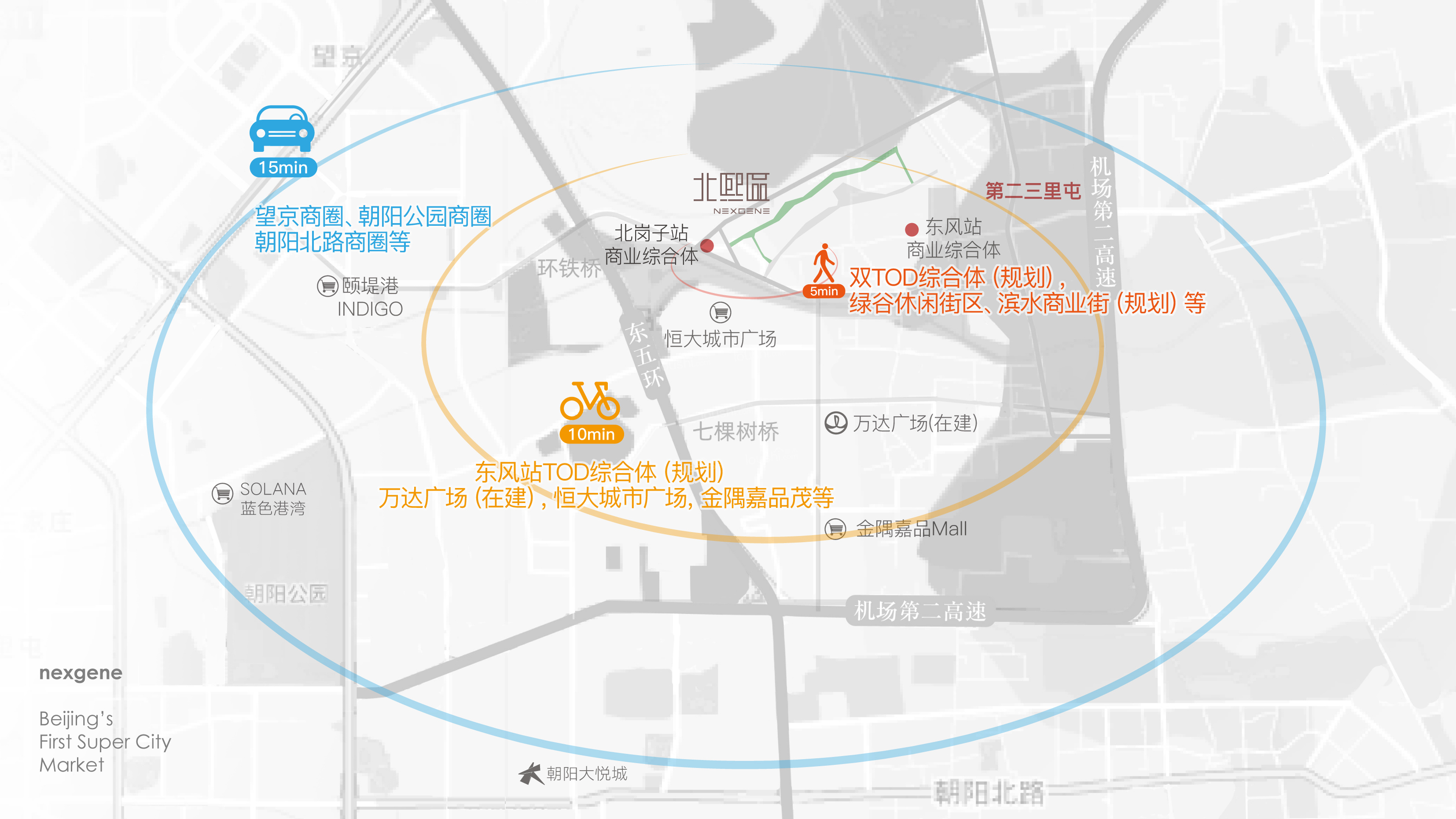 京投发展·北熙区位置图