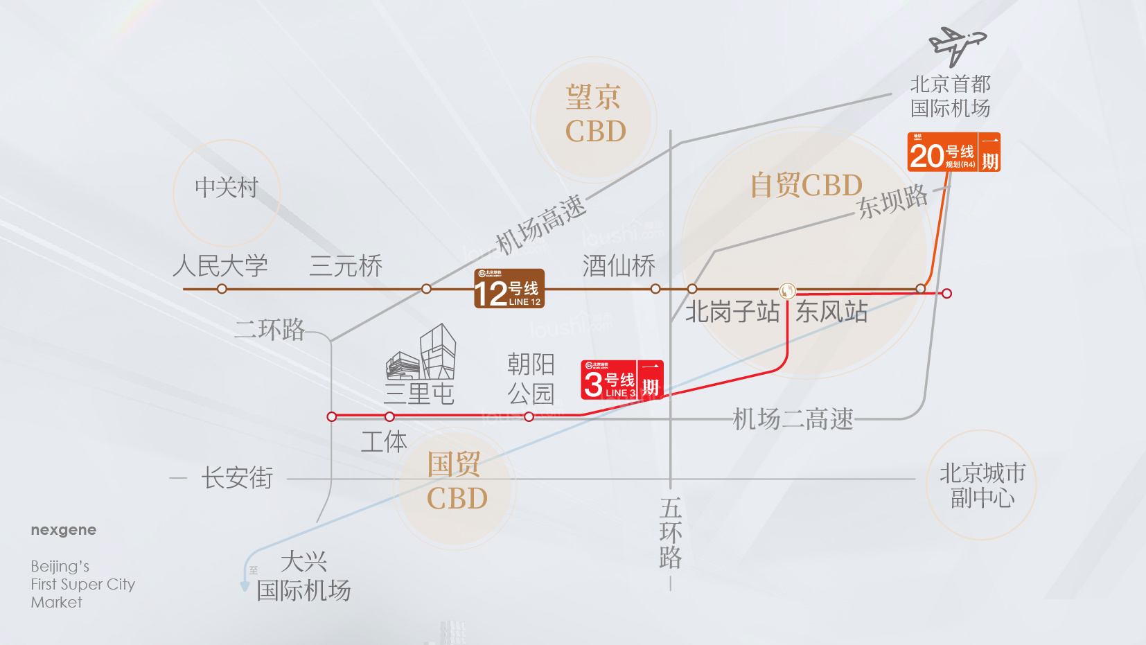 京投发展·北熙区位置图