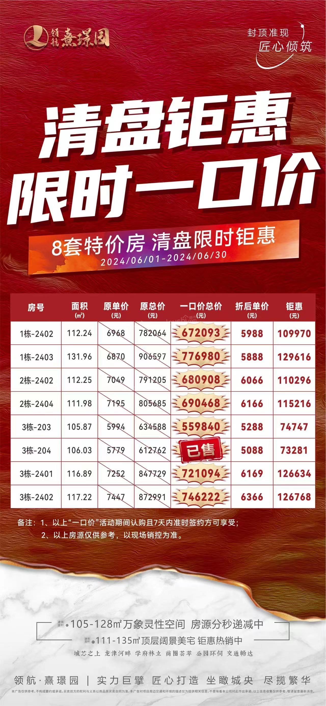 领航 · 熹璟园  实景准现房 近揽繁城芯 最后7席 清盘钜惠