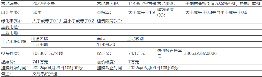 嘉兴平湖市挂牌出让【2022平-8号】地块的土地使用权