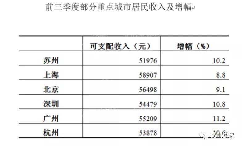 吓死人的房价收入比！在昆山，你还会买房吗？