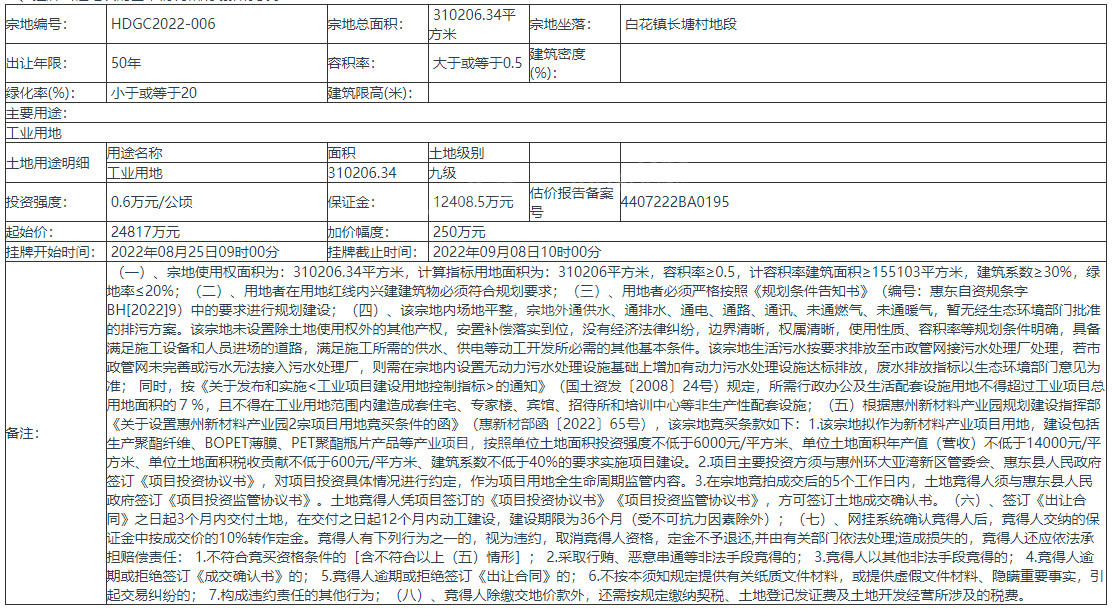 惠州惠东县挂牌出让1宗地块 起始价24817万元