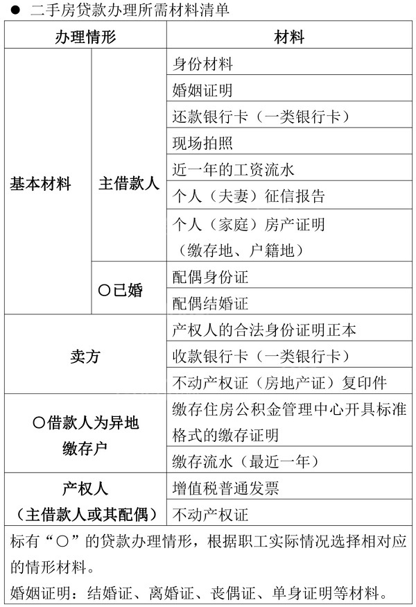 2024年汕尾公积金贷款条件是什么？汕尾公积金贷款全攻略