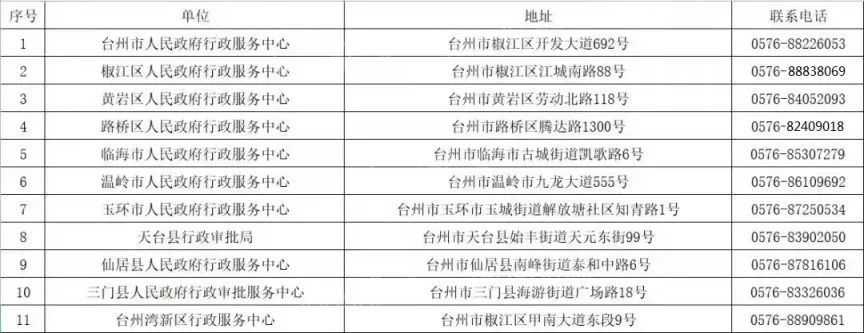 台州湾购房补贴申请进行中，台州路桥区购房补贴政策延续！
