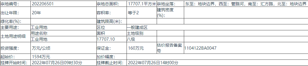 7月5日，上海市嘉定区挂牌出让1(幅)地块的国有土地使用权