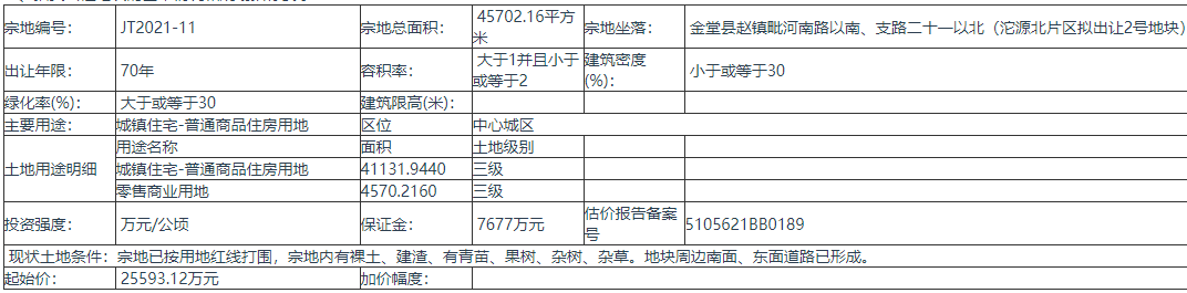四川成都金堂县拍卖出让JT2021-11地块