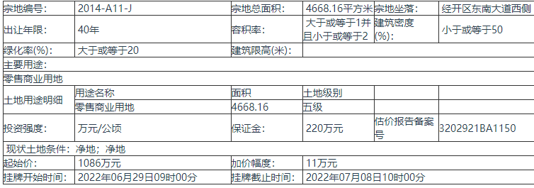 苏州张家港市编号为2014-A11-J的地块挂牌出让