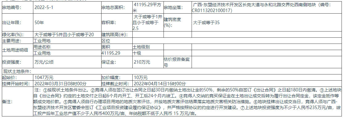 广西南宁挂牌出让1宗地块 宗地总面积41195.29平方米