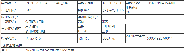 重庆公开公告出让 1(幅) 地块的国有土地使用权