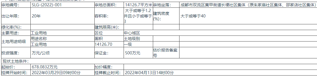 四川成都挂牌出让SLG-(2022)-001地块