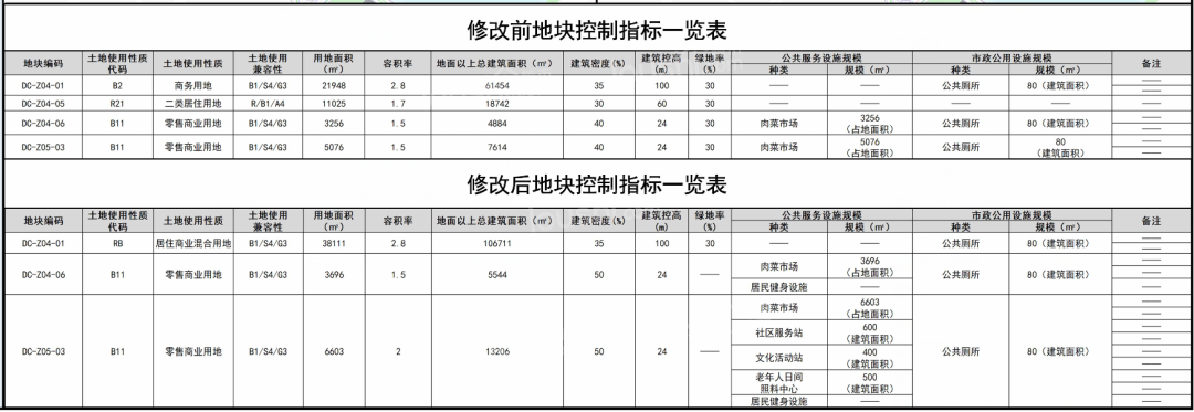 河源中心城区城市北区四宗地块控规修改方案批后公布，涉及华景花园、红星市场及黄沙市场